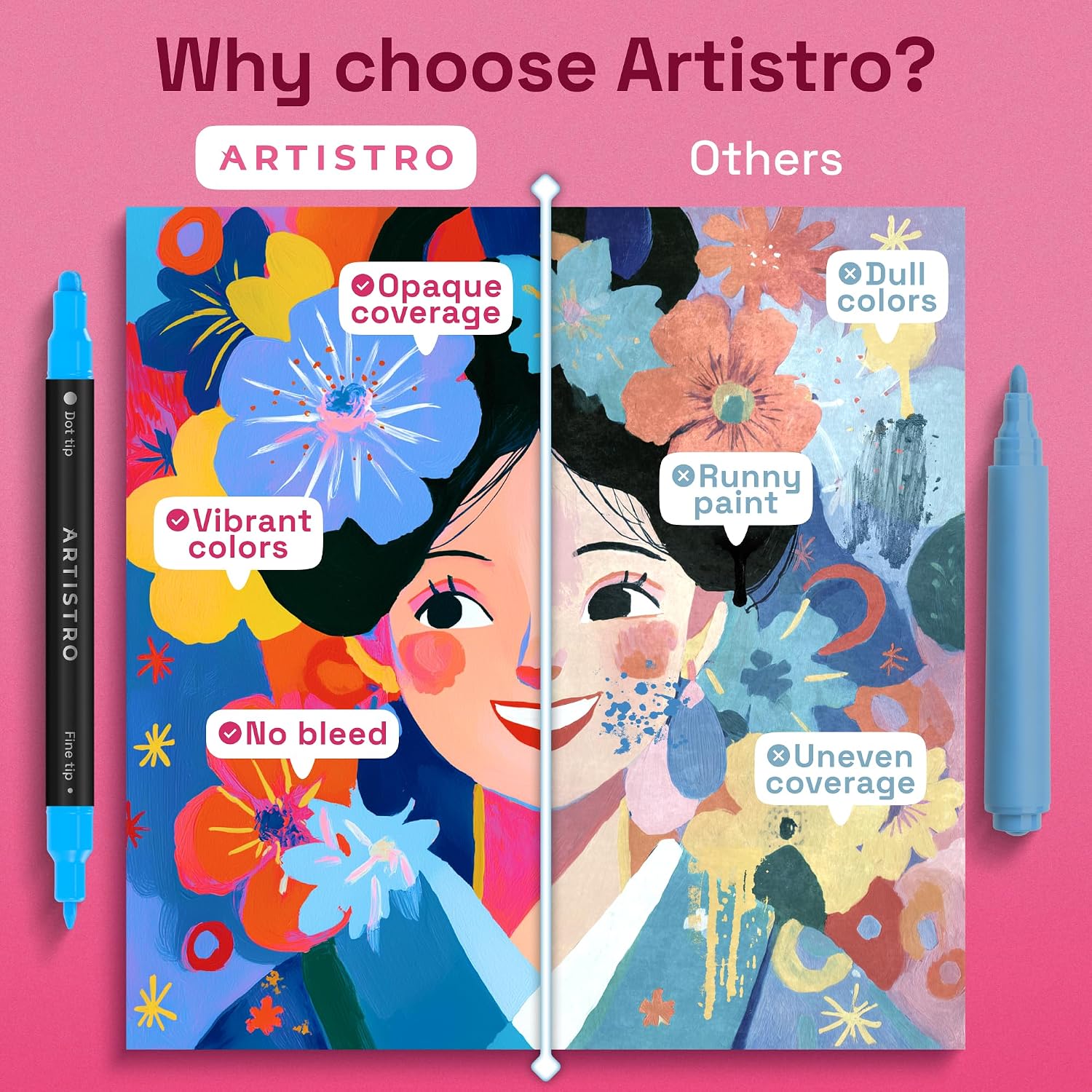 ARTISTRO Dual-Tip Acrylic Paint Marker Pens – Set of 36 | For Fabric, Rock, Glass, Wood, & Coloring Books, Art - view 5